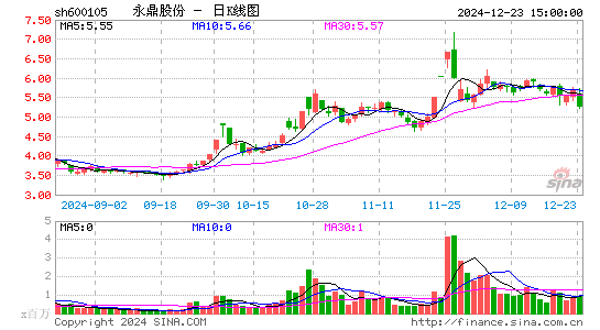 永鼎股份