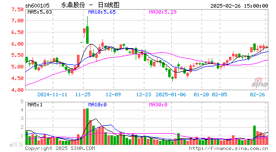 永鼎股份