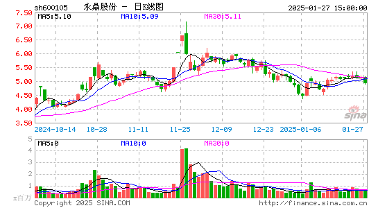 永鼎股份