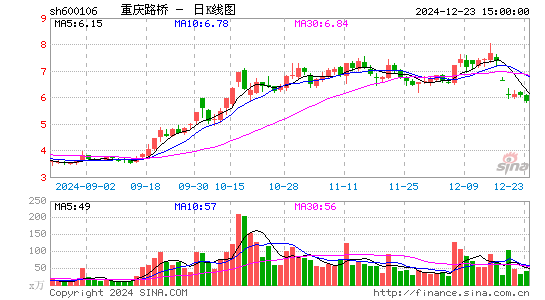 重庆路桥