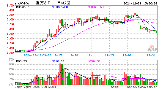 重庆路桥