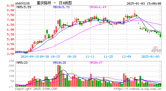 重庆路桥