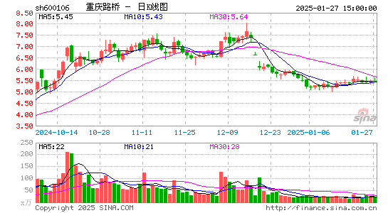 重庆路桥