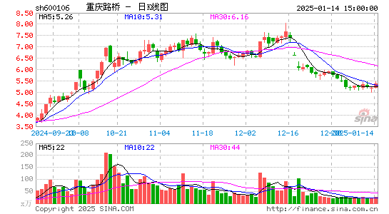 重庆路桥