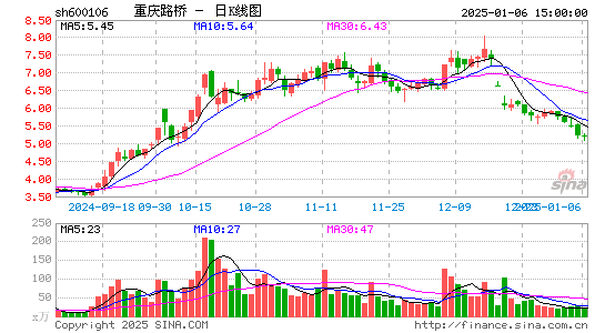 重庆路桥