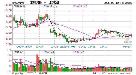 重庆路桥