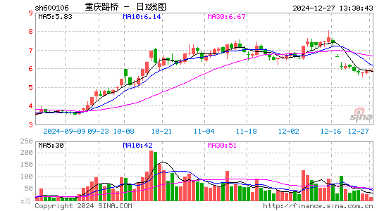 重庆路桥