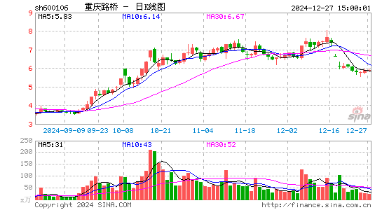 重庆路桥