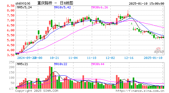 重庆路桥