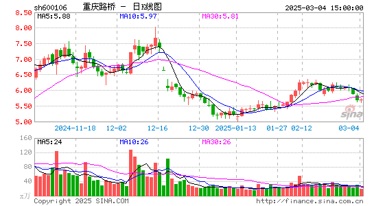 重庆路桥