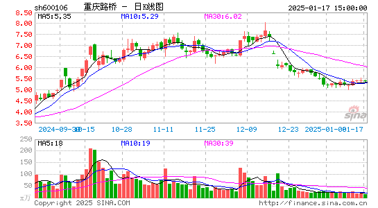 重庆路桥