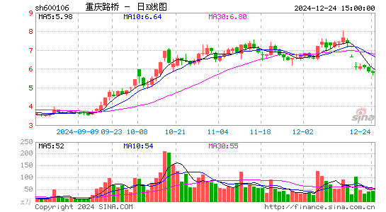 重庆路桥