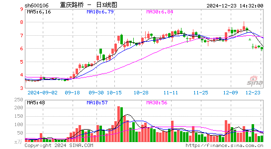 重庆路桥