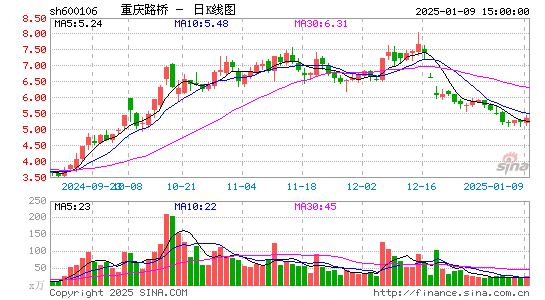 重庆路桥