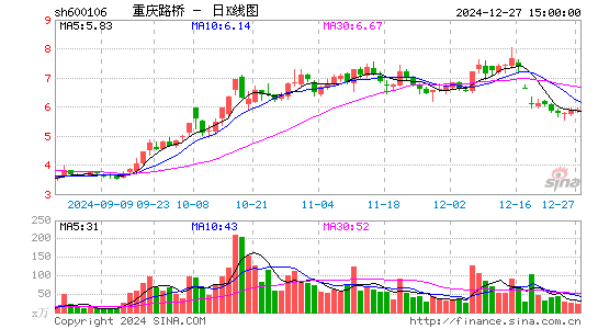 重庆路桥