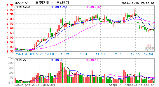 重庆路桥