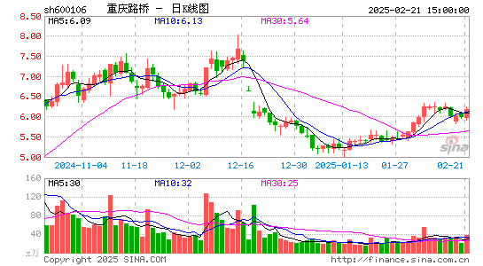 重庆路桥