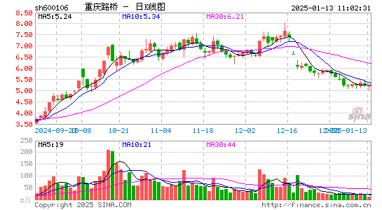 重庆路桥