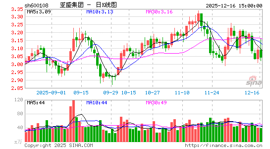 ��ʢ���F(tu��n)