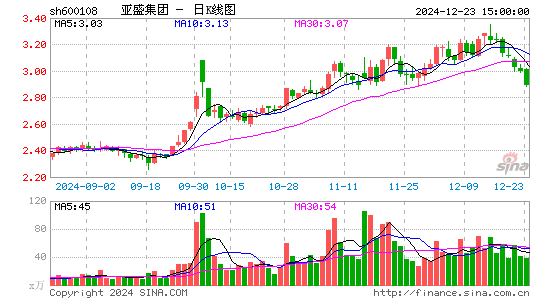 亚盛集团