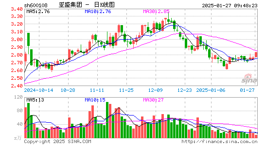 亚盛集团