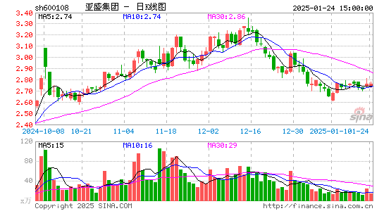 亚盛集团