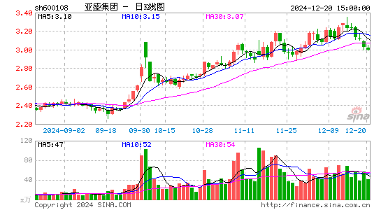 亚盛集团