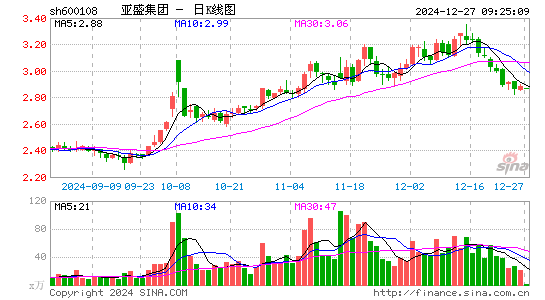 亚盛集团