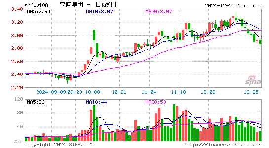 亚盛集团