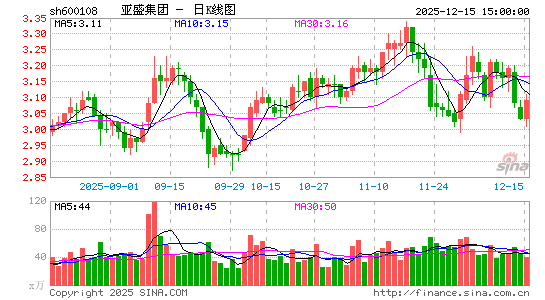 ��ʢ����