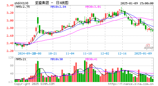 亚盛集团