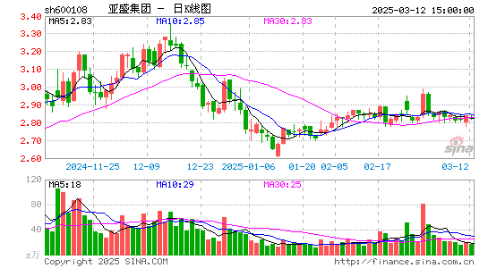 亚盛集团