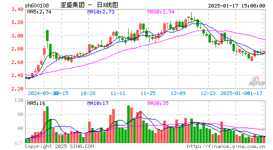 亚盛集团