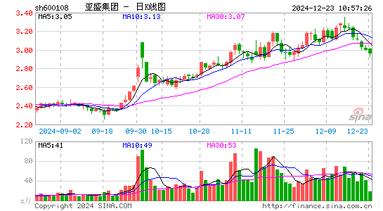 亚盛集团