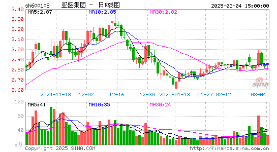 亚盛集团