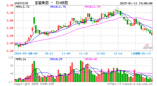 亚盛集团