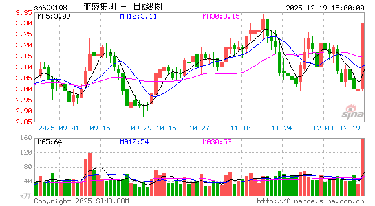 ��ʢ����