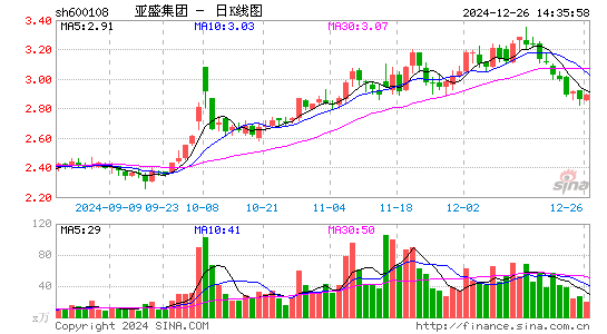 亚盛集团