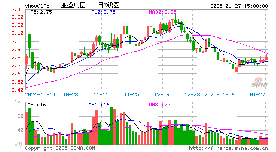 亚盛集团