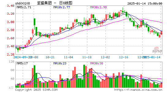 亚盛集团