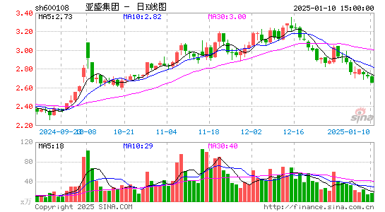 亚盛集团