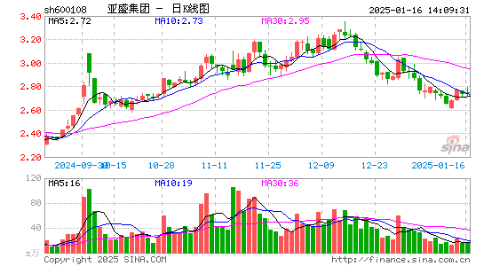 亚盛集团