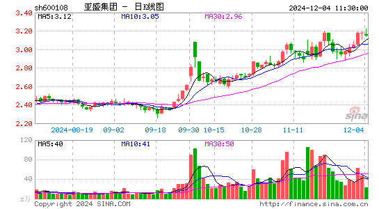 亚盛集团