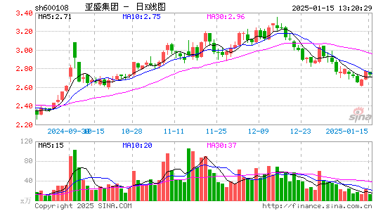 亚盛集团