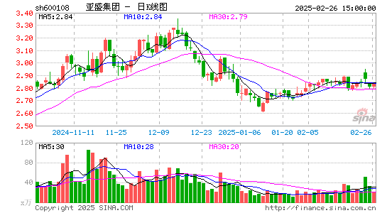 亚盛集团