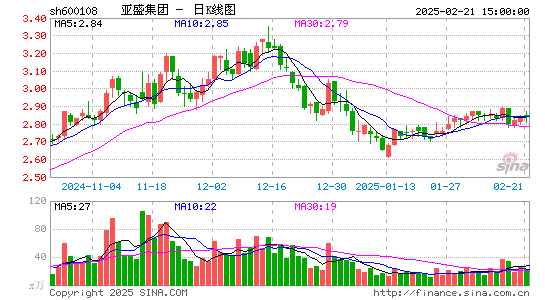 亚盛集团