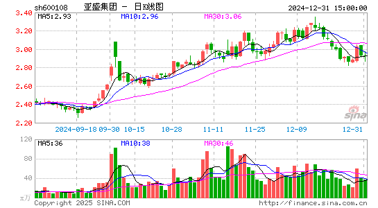 亚盛集团