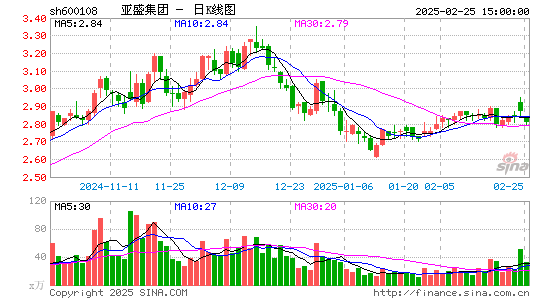 亚盛集团