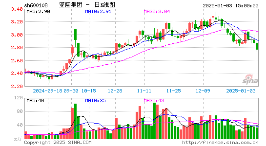 亚盛集团