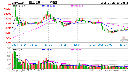 国金证券